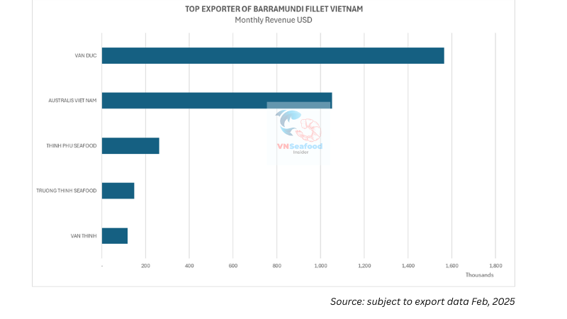 Top barramundi fillet vietnam exporter
