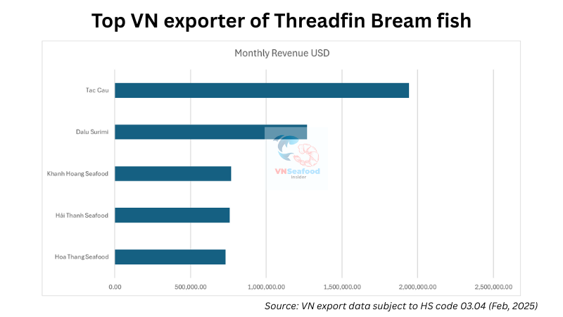 Top supplier of golden threadfin bream in Vietnam