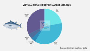 vietnam tuna export EU