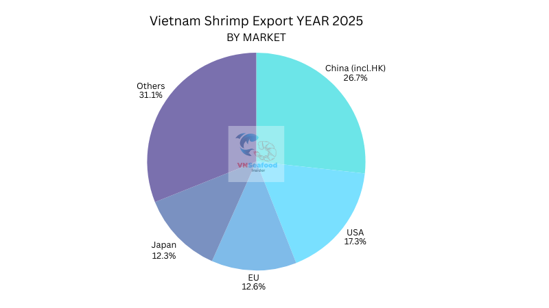 vietnam shrimp import market