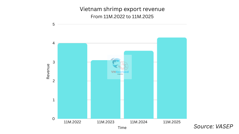 vietnam shrimp production 2025