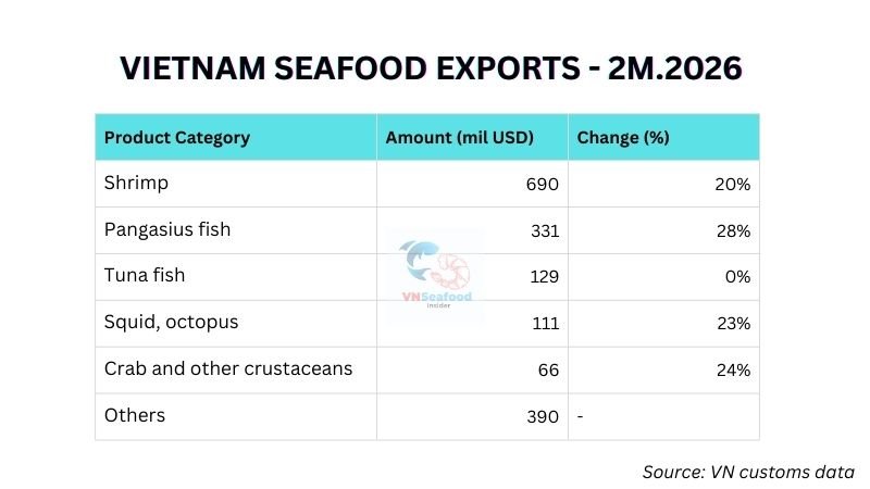 vietnam seafood export 2026 by products