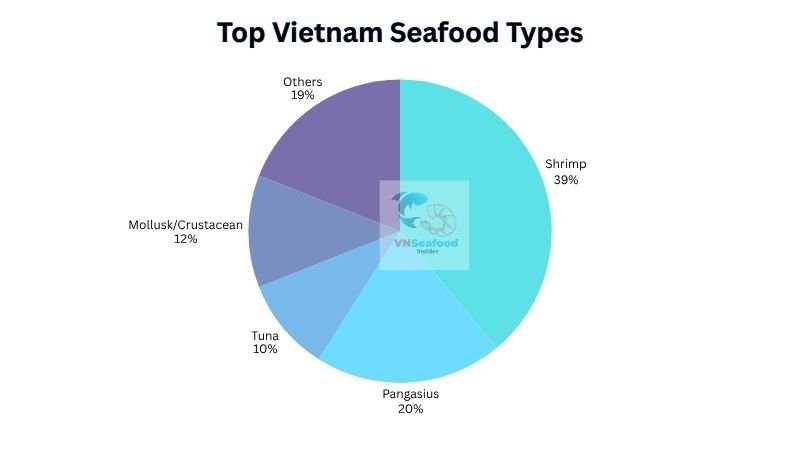 Top vietnam seafood