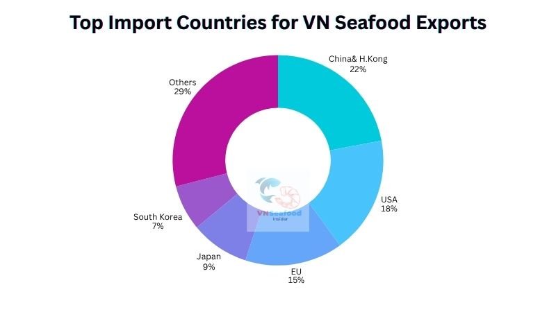 vietnam seafood imported country