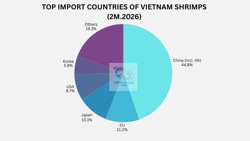 vietnam shrimp markets