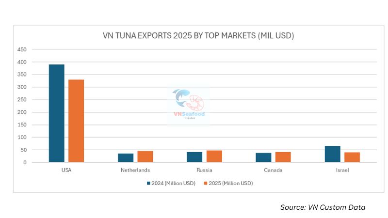 vietnam tuna export