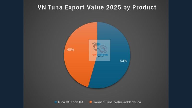 vietnam tuna products