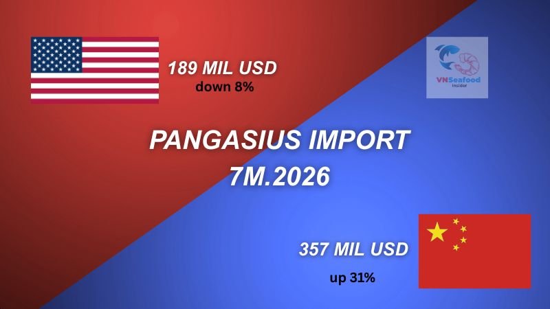 pangasius import 2026