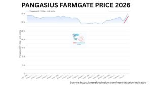 Pangasius farmgate price 2026 chart, 0.7-1.0 kg fish, VND per kg