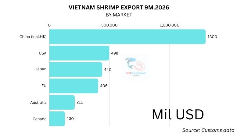 Vietnam Shrimp vs Ecuador Shrimp 2