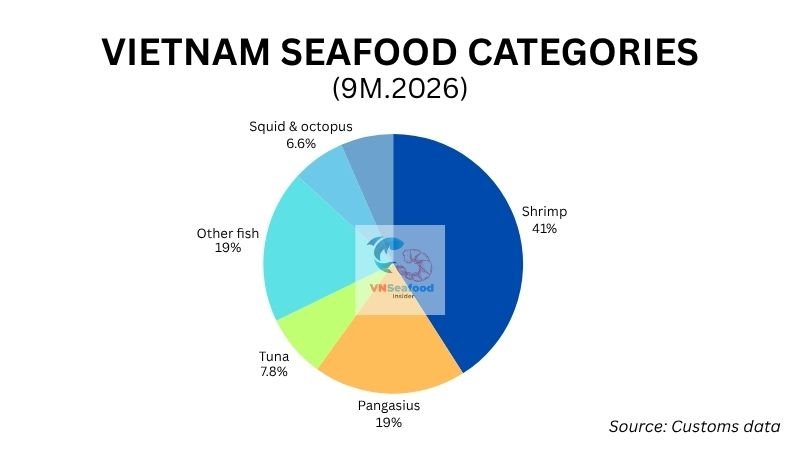 vietnam seafood market
