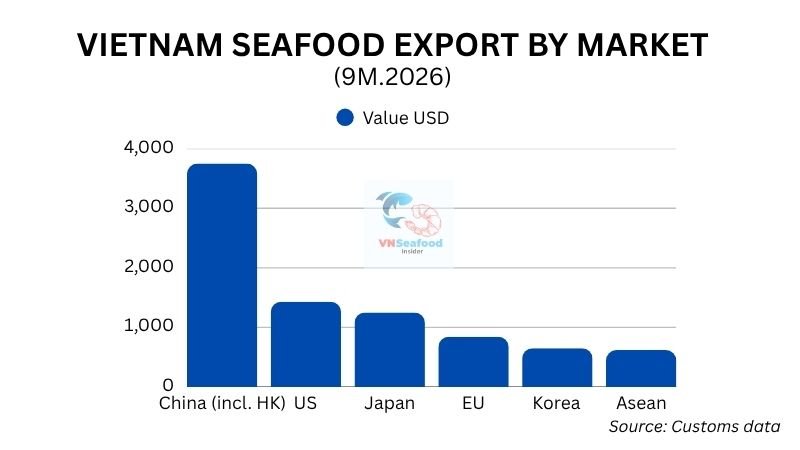 vietnam seafood by imported country
